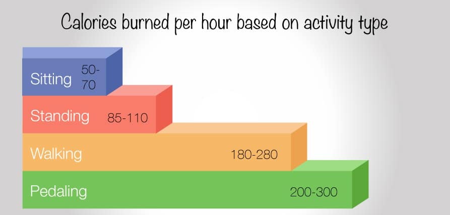 calories-burned-per-hour-based-on-activity.